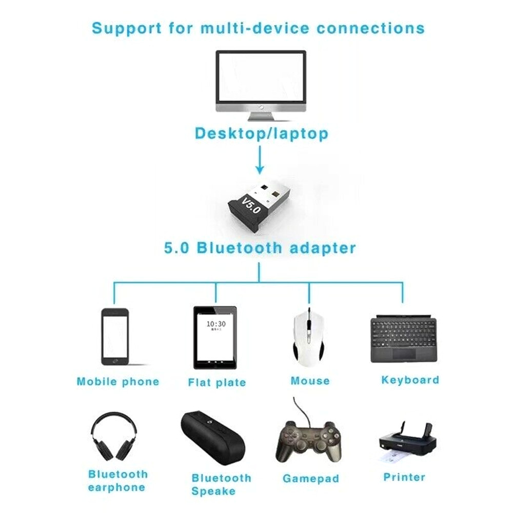 BR8041 USB Bluetooth 5.0 Wireless Adapter Dongle for Windows 10 PC Desktop,  Laptop, Mouse, Keyboard, Audio, Headset, Speaker - $2.24 - JacobsParts Inc